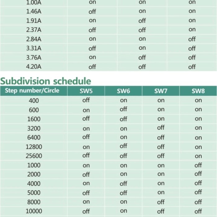 

DM542 Motor driver DM542 Stepper Motor nema 17 nema 23 nema 36 promoo star