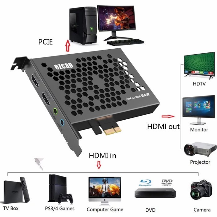 EZCAP 324 PCIE PCI Express HDMI Video Capture Live Game RAW/ EZCAP324