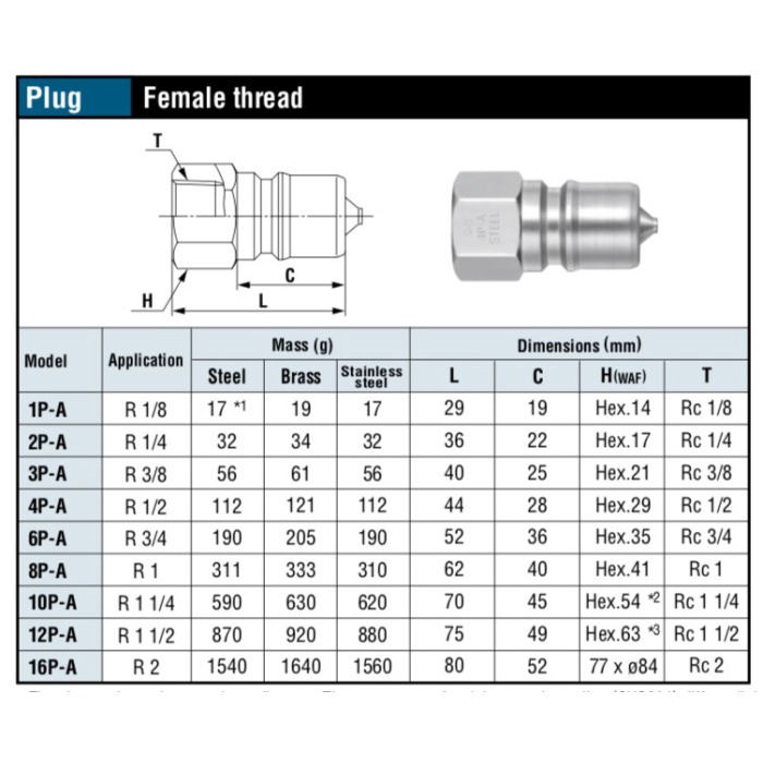 [New] 6P-A 3/4 Fkm X-100 Nitto Kohki Sp Cupla Brass Plug Female Thread Berkualitas