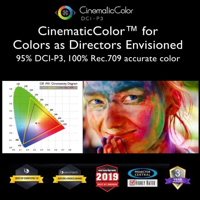 Proyektor Benq W2700I 4K Hdr-Pro Home Teather Short Throw Android Tv