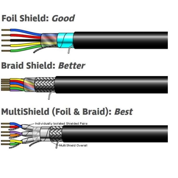 sto Copper foil tape 50mm x 25 meter anti EMI / RFI /ESI Shield