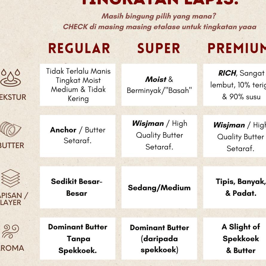 

Kue Lapis Legit Wisman Halal 20X20 Polos