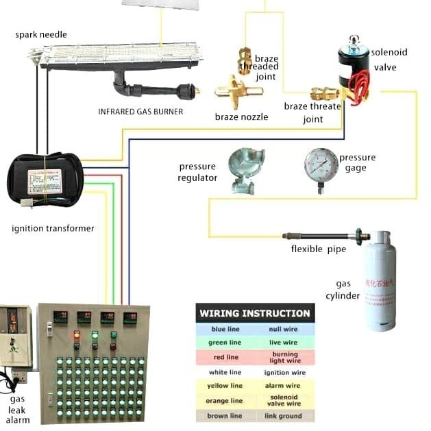 READY Modul Set IC Board Igniter GX103 - Set IC Board Igniter Modul Pemantik