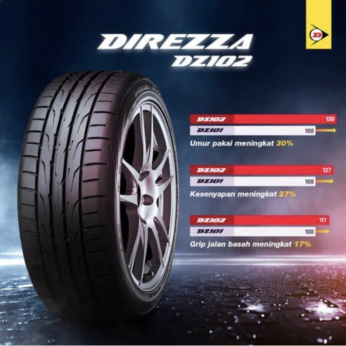 Ban 225/50 R18 95W Direzza 102 Dunlop 225 50 18