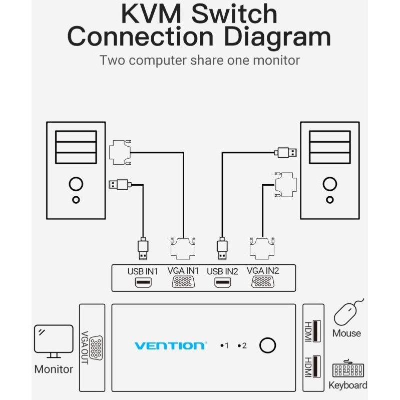 Vention Vga Kvm Switch Usb 2.0 Printer Keyboard Mouse | Tokohidayatullahya
