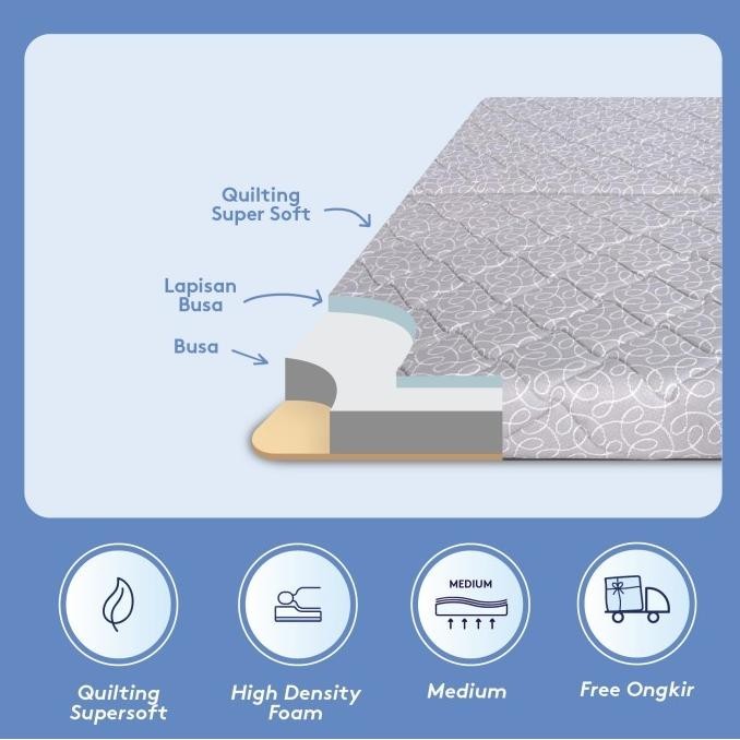 Kasur Lipat Lantai IN THE BOX Flip Z - Gratis Bantal & Tas Kasur Lipat