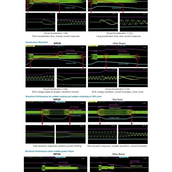 READY Inverter 1 Phase ke 3 Phase 220V Inverter 1.5KW 1,5KW 2HP 220V Sipun