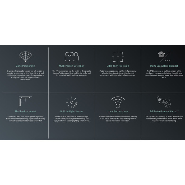 Presence Sensor Aqara Fp2 Global Version
