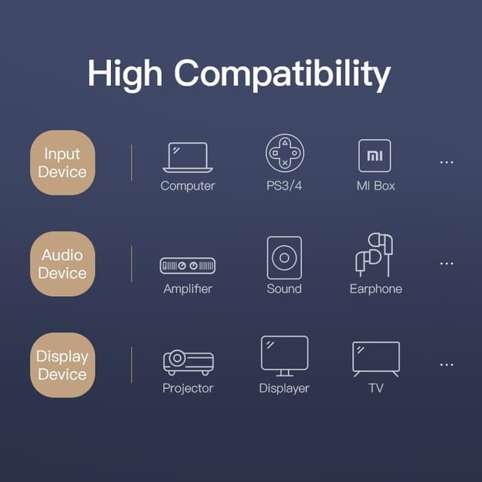Vention Afh Hdmi Audio Devider/Splitter To Optical Spdif & Aux Rca Lr