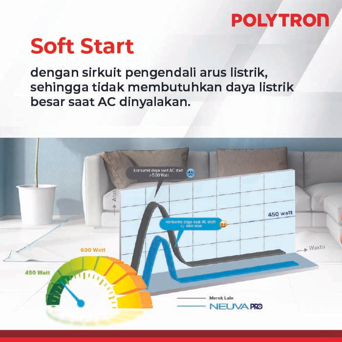 Polytron Ac Smart Neuva Pro Smart Ac 1 Pk Pac 09Vzs