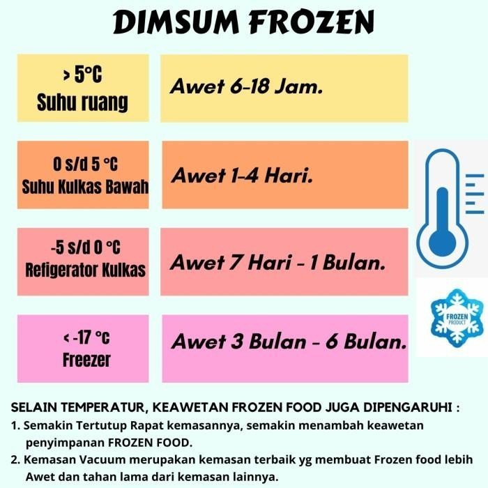 

Uinn - Ready Stok Frozen Food Paling Laris !! Pabrik Dimsum Vacum Halal