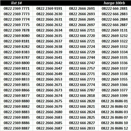 Nomor Cantik Simpati Loop Abab