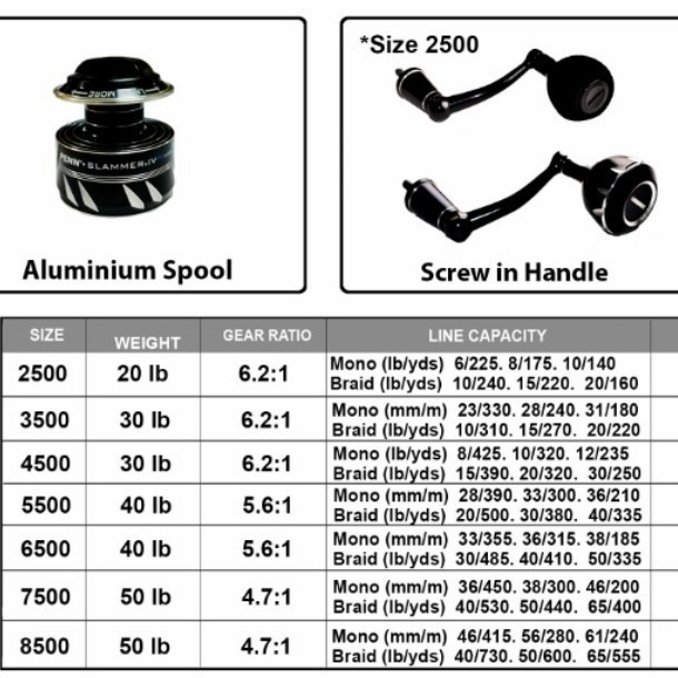 REEL PENN SLAMMER IV DX SERIES SILVER 2500 3500 4500 POWER HANDEL