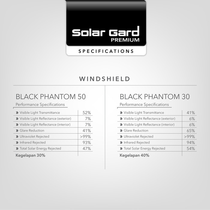 Kaca Film Solargard Black Phantom Depan Toyota Avanza