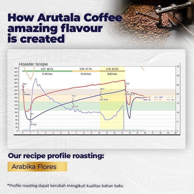 

Arutala Kopi Flores Bajawa Arabika Arabica Coffee 1Kg