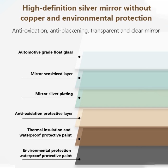 

Cermin Kamar Mandi Minimalis Kaca