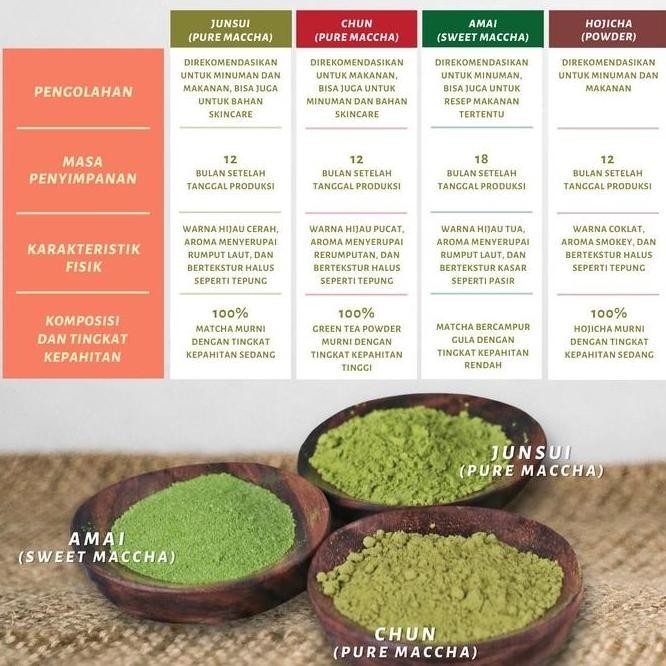 

ST Macchaya (Bubuk) Hojicha Powder Jepang 500g - Roasted Green Tea