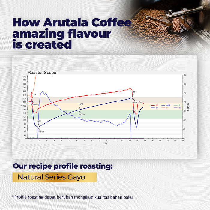 

Arutala Natural Series - Arabika Gayo 200 Gram