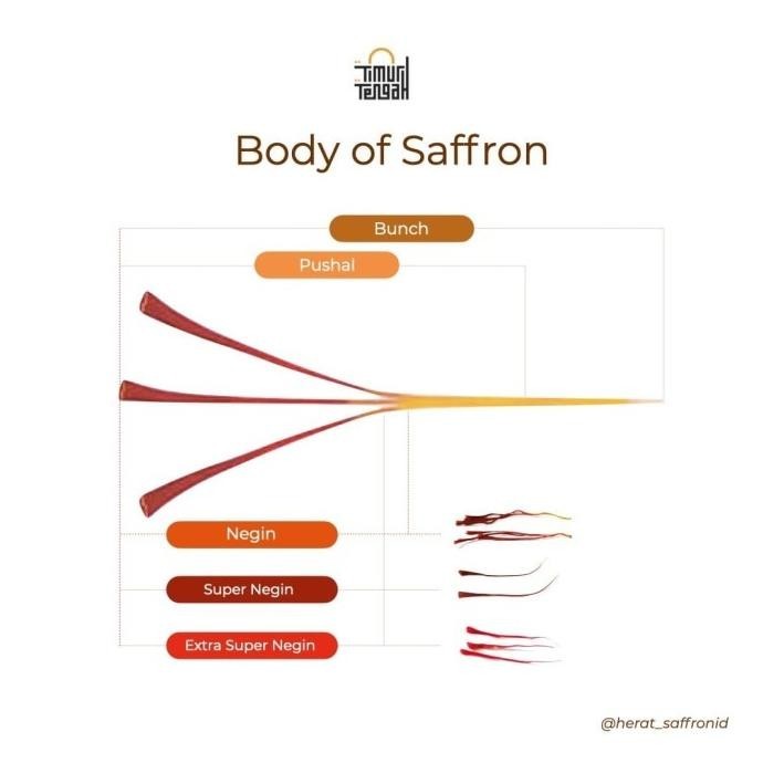 

BIG SALE SAFFRON TIMUR TENGAH PURE EXTRA SUPER NEGIN 1 GR PREMIUM ORIGINAL !!!!!