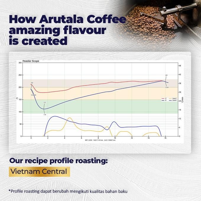 

Arutala Kopi Vietnam Central Highland Robusta 1Kg