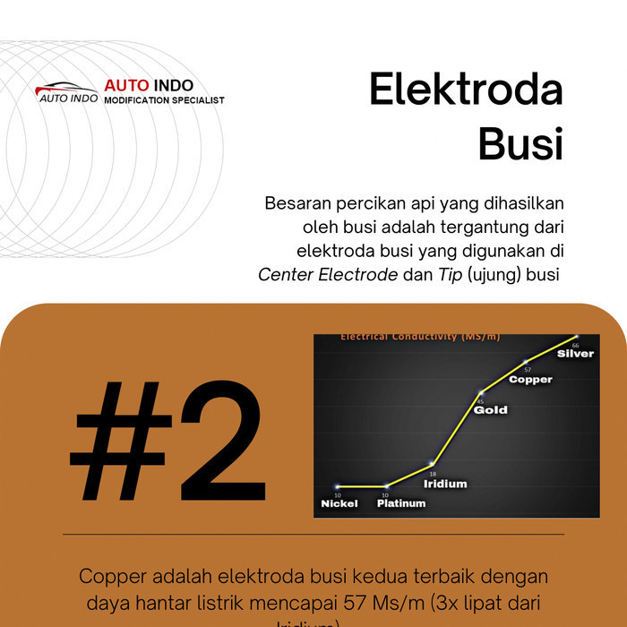 Busi Toyota Innova Reborn Brisk Super Er15Yc-1