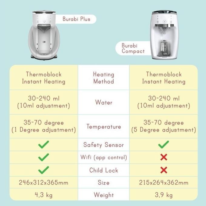 [Best Quality] Burabi Smart Formula Milk Maker Compact / Burabi Mesin Susu Formula