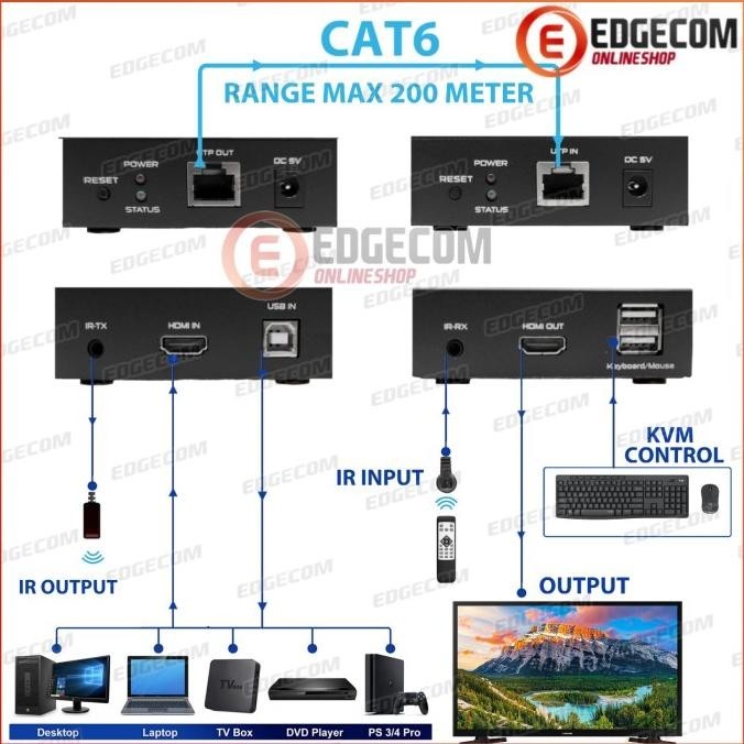 Hdmi Kvm Extender Via Utp 150 Meter Netline Arthagading