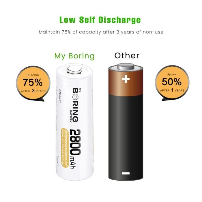 My Boring Battery 2800Mah Battery 4Pcs - Aa Battery