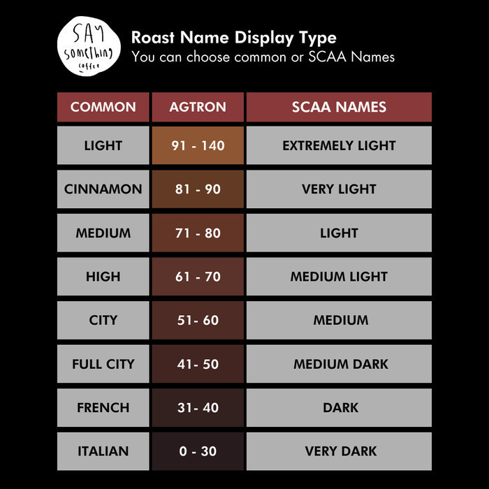 

Biji Kopi Arabika Sumatra Kerinci Carambola - Filter