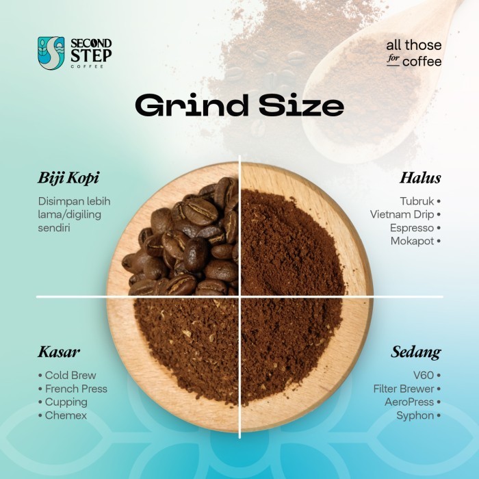 

Kopi Espresso Blend Signature Coffee Roast Beans 500G Coffe Biji Bubuk