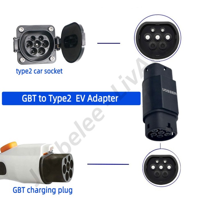 Adapter EV Charger GBT Adaptor Wuling Air EV ke Type 2 Hyundai Ioniq 5