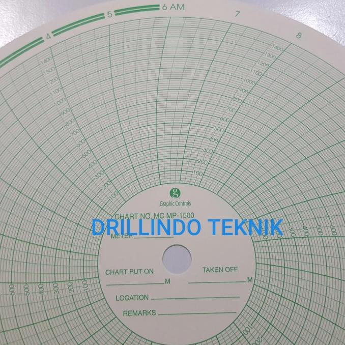 

Barton Chart Paper Mp-1500 Graphic Controls