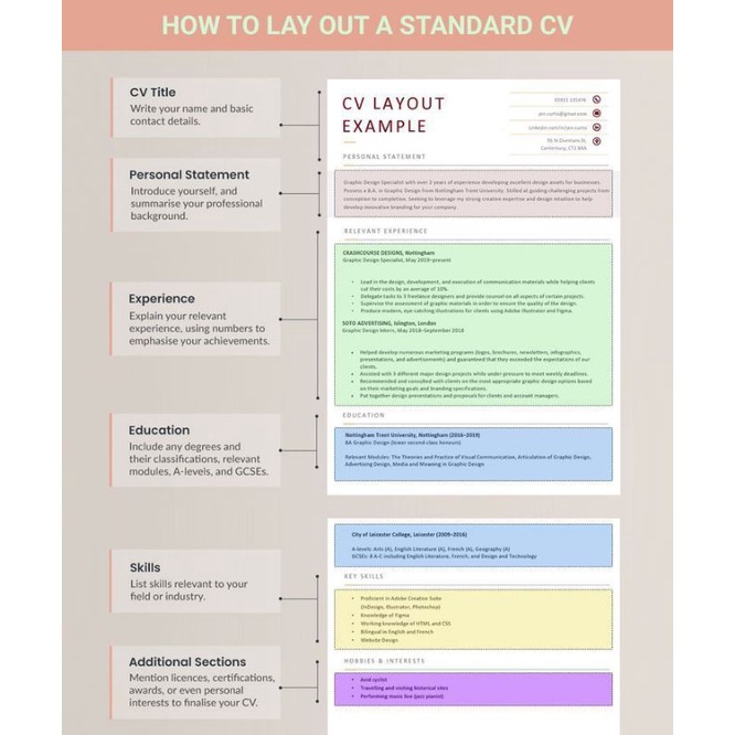 

JASA REVIEW CV