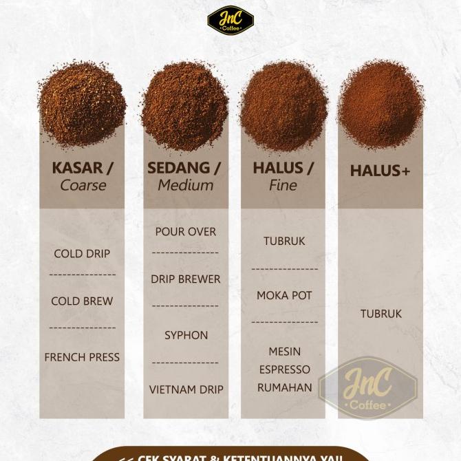 

JnC House Blend Silver 250 Gr 100% Biji Kopi Arabica