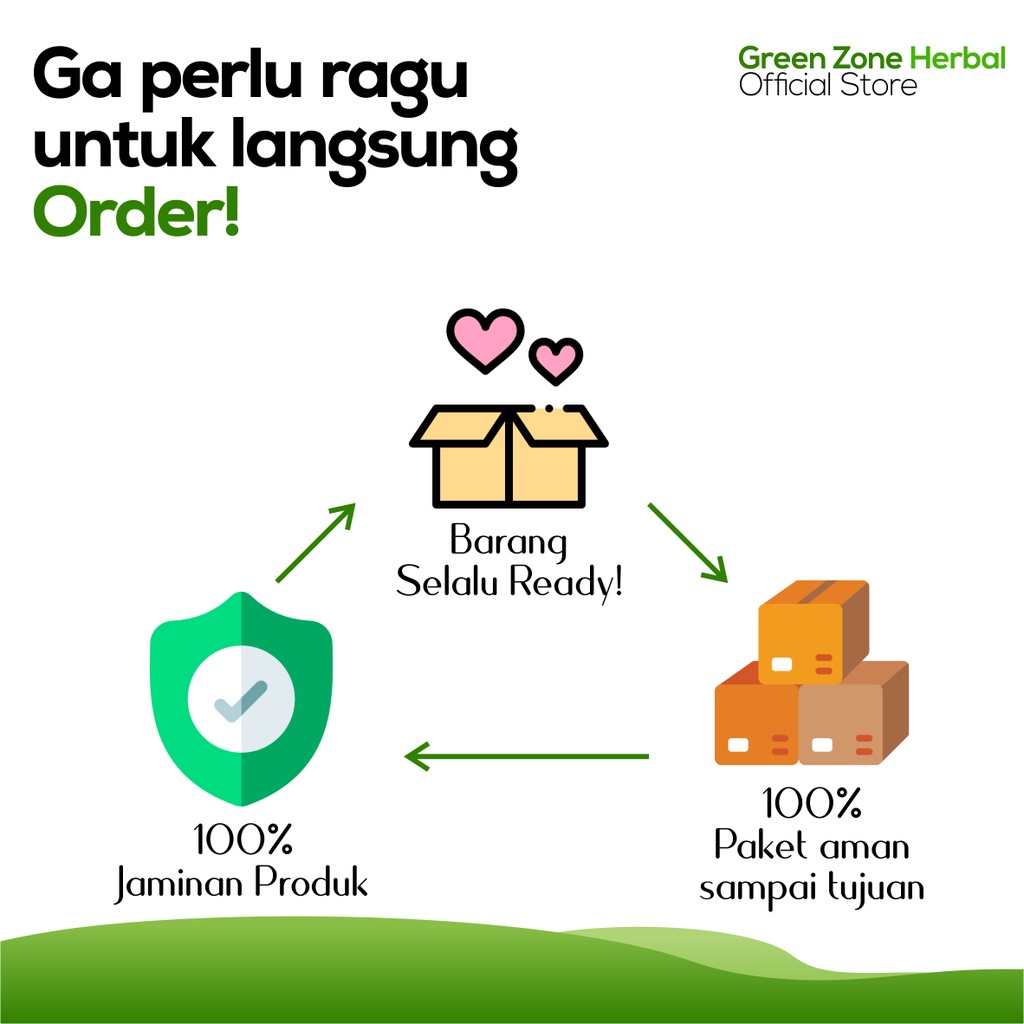 

Kunyit Putih Gangguan Cernaan, Mual Kembung Dan Maag Ghambat Kanker
