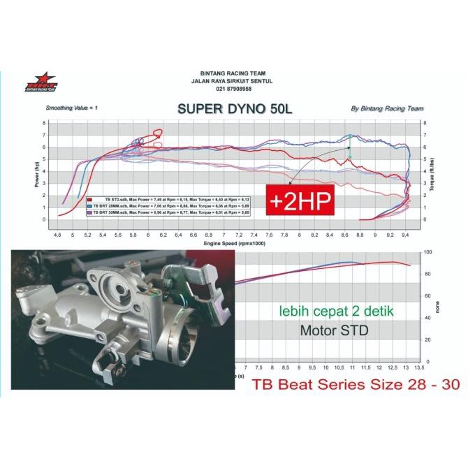 Throttle Body Tb Brt & Tps Beat Scoopy Spacy Vario Stater Halus Kasar