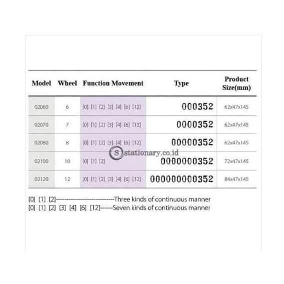 

Kw Trio Stempel Auto Numbering Machine (Numerator) 10 Digit #21000