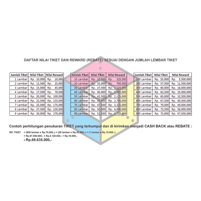 

New Yosu Premium Dtf White Pigment Ink / Tinta Pigmen Putih - 1Kg / 1Kg Murah