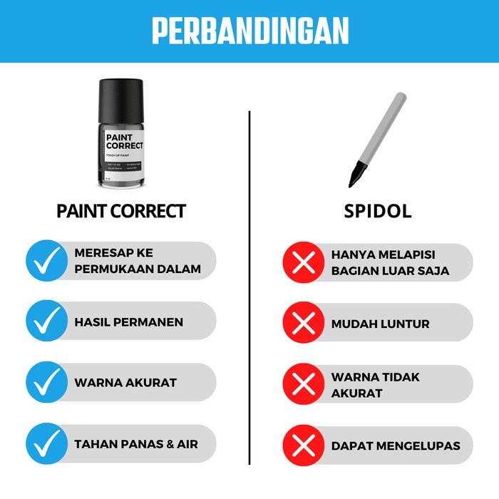 Cat Oles Penghilang Baret Mobil Honda Orchid Pearl White Putih Mutiara