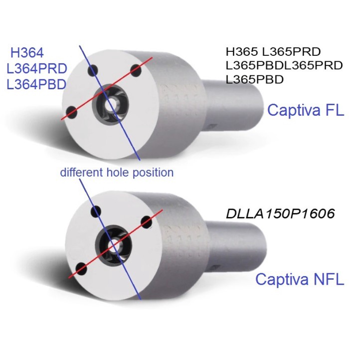 Injector Nozzle & Valve Control Chevrolet Captiva Fl