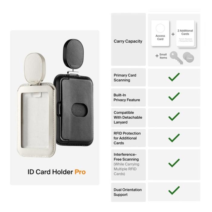 

Orbitkey Id Card Holder Pro With Lanyard