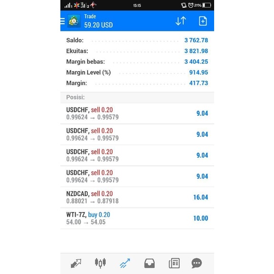 [COD] Ebook Non Buku Bisnis Forex Dan Saham Binary Forex Jitu Top Limited