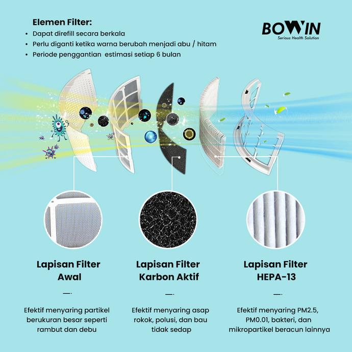 Terlaris Bowin Elemen Filter Oxy Fresh - Air Purifier 360 (Refill Filter)