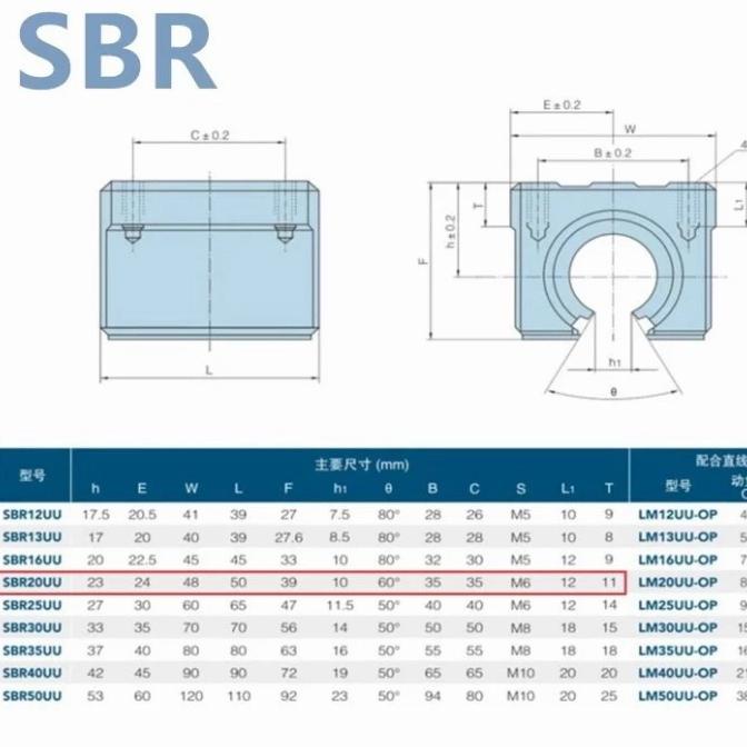 Paket Set Rail Guide Linear Sbr20 Sbr 20 Shaft + 4 Block Sbr20Uu