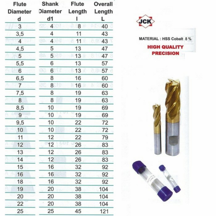 ✨New Ori End Mills Straight Shank Size 16.0 Mm - Jck End Mills Straight Limited