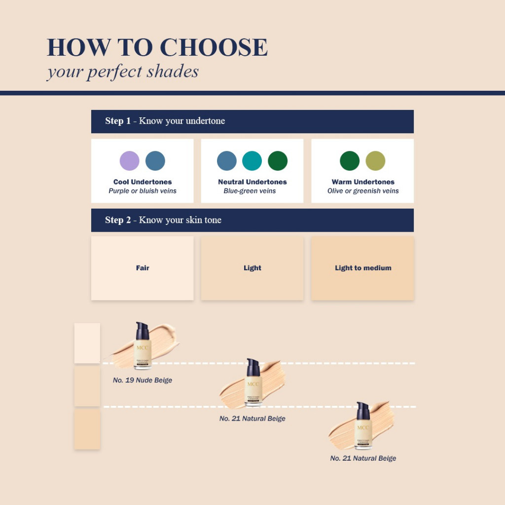 [SPECIAL PRICE] BUY IT NOW MCC Perfect Finish Foundation 30 ML - Foundation Anti Oksidasi - Non