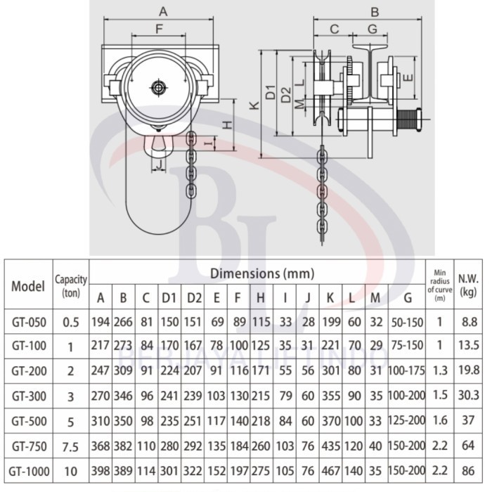 GEAR TROLLEY 2TON BLACK BEAR GT-200 / GEAR TROLLEY BLACK BEAR 2 TON