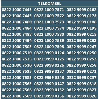 NOMOR CANTIK TELKOMSEL 4G 5G seri  1000 SV01