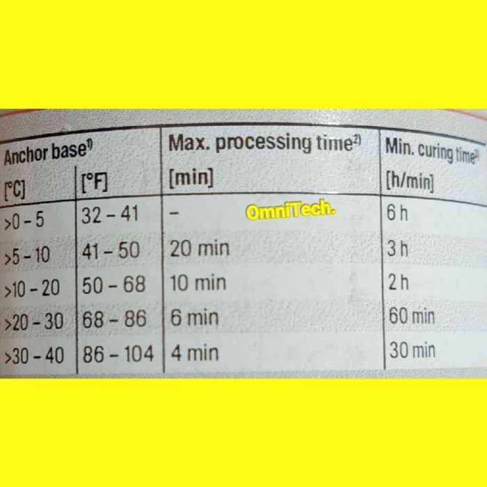 

Lem Angkur Lem Beton Angkur Baja Chemical Anchor Fischer Fis V 360 S