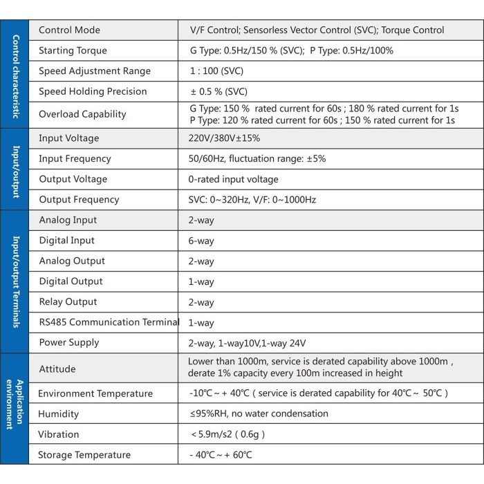 READY WECON INVERTER VB-4T093G/110P 90KW/110KW